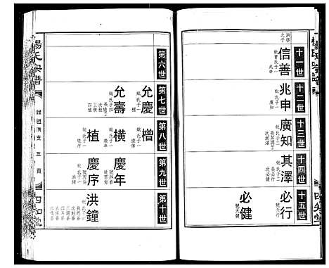 [下载][杨氏宗谱]湖北.杨氏家谱_六.pdf