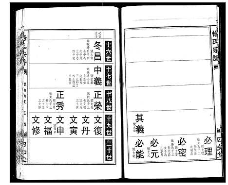 [下载][杨氏宗谱]湖北.杨氏家谱_六.pdf