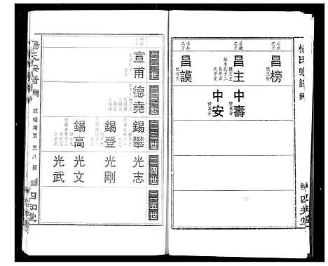 [下载][杨氏宗谱]湖北.杨氏家谱_九.pdf