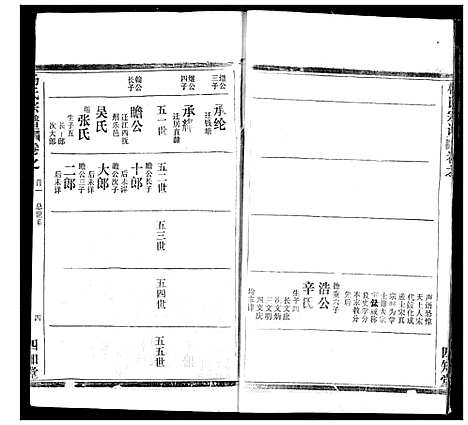 [下载][杨氏宗谱]湖北.杨氏家谱_五.pdf