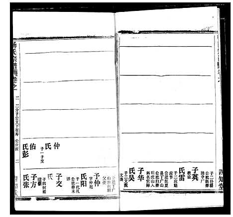 [下载][杨氏宗谱]湖北.杨氏家谱_八.pdf