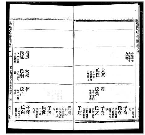 [下载][杨氏宗谱]湖北.杨氏家谱_八.pdf