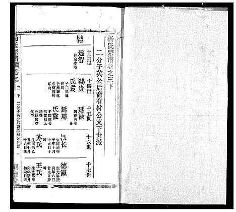 [下载][杨氏宗谱]湖北.杨氏家谱_十.pdf