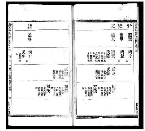 [下载][杨氏宗谱]湖北.杨氏家谱_十.pdf