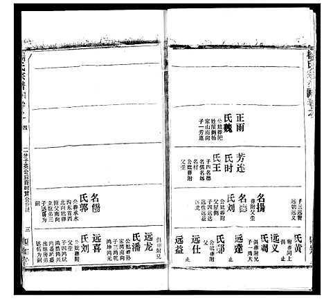 [下载][杨氏宗谱]湖北.杨氏家谱_十一.pdf