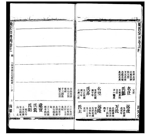 [下载][杨氏宗谱]湖北.杨氏家谱_十一.pdf