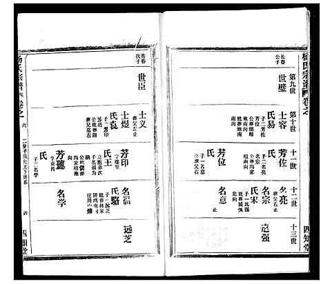 [下载][杨氏宗谱]湖北.杨氏家谱_十三.pdf