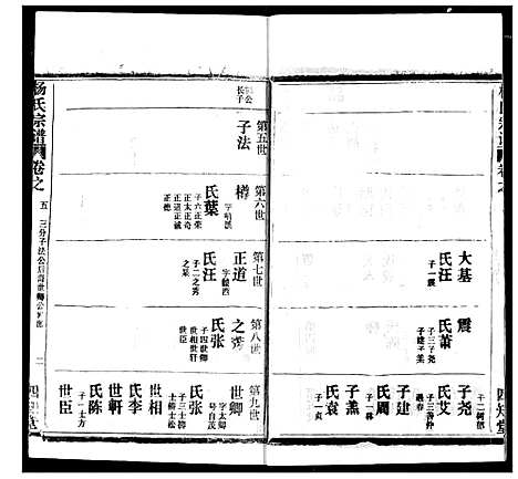 [下载][杨氏宗谱]湖北.杨氏家谱_十八.pdf