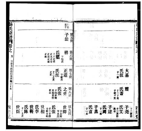 [下载][杨氏宗谱]湖北.杨氏家谱_十八.pdf