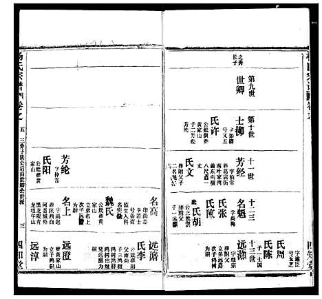 [下载][杨氏宗谱]湖北.杨氏家谱_十八.pdf