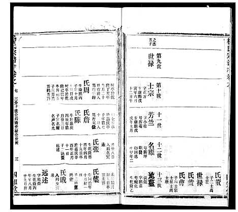 [下载][杨氏宗谱]湖北.杨氏家谱_二十.pdf