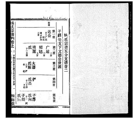 [下载][杨氏宗谱]湖北.杨氏家谱_二十四.pdf