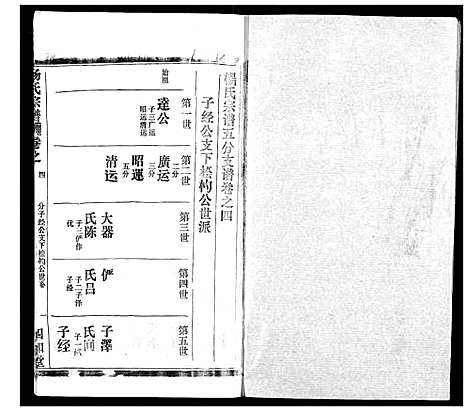 [下载][杨氏宗谱]湖北.杨氏家谱_二十七.pdf