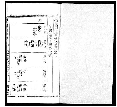 [下载][杨氏宗谱]湖北.杨氏家谱_三十一.pdf