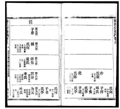 [下载][杨氏宗谱]湖北.杨氏家谱_三十一.pdf