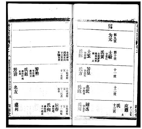 [下载][杨氏宗谱]湖北.杨氏家谱_三十一.pdf