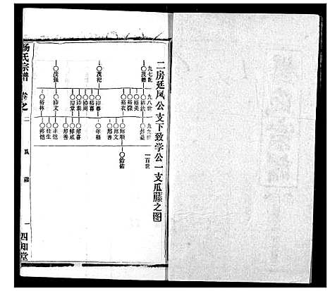 [下载][杨氏宗谱]湖北.杨氏家谱_三十三.pdf