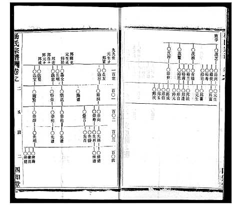 [下载][杨氏宗谱]湖北.杨氏家谱_三十三.pdf