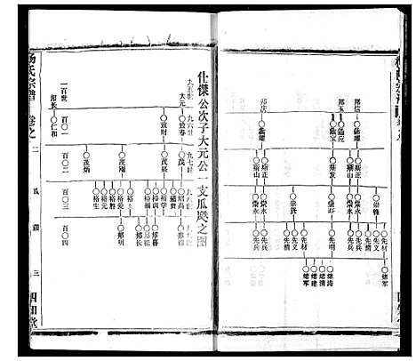 [下载][杨氏宗谱]湖北.杨氏家谱_三十三.pdf