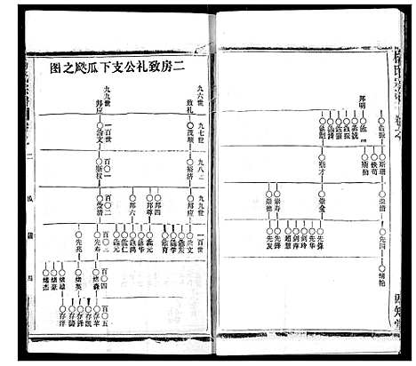 [下载][杨氏宗谱]湖北.杨氏家谱_三十三.pdf