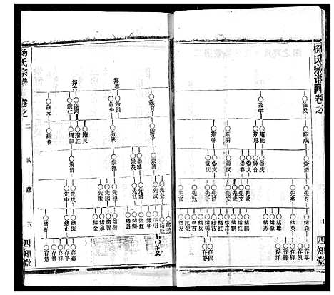 [下载][杨氏宗谱]湖北.杨氏家谱_三十三.pdf