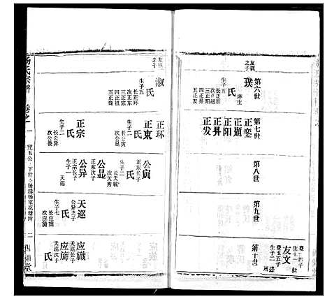 [下载][杨氏宗谱]湖北.杨氏家谱_三十四.pdf