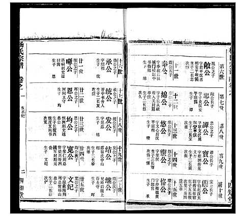 [下载][杨氏宗谱]湖北.杨氏家谱_三十七.pdf