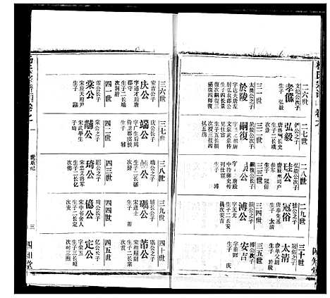 [下载][杨氏宗谱]湖北.杨氏家谱_三十七.pdf