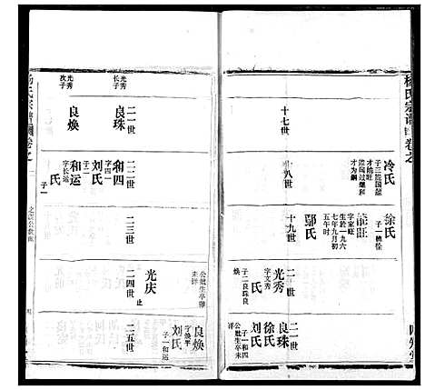 [下载][杨氏宗谱]湖北.杨氏家谱_三十八.pdf