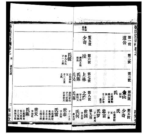 [下载][杨氏宗谱]湖北.杨氏家谱_四十.pdf