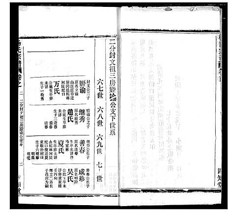 [下载][杨氏宗谱]湖北.杨氏家谱_四十一.pdf