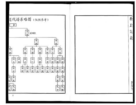 [下载][杨氏宗谱]湖北.杨氏家谱_二.pdf