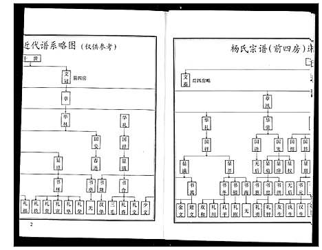 [下载][杨氏宗谱]湖北.杨氏家谱_二.pdf