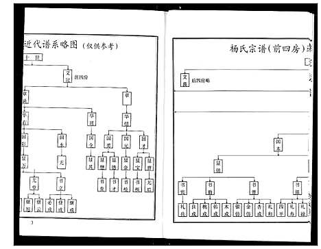 [下载][杨氏宗谱]湖北.杨氏家谱_二.pdf