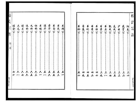 [下载][杨氏宗谱]湖北.杨氏家谱_三.pdf