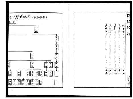 [下载][杨氏宗谱]湖北.杨氏家谱_三.pdf