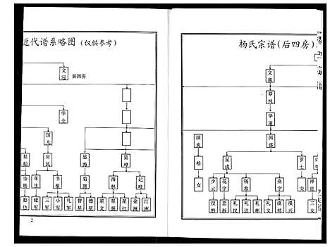 [下载][杨氏宗谱]湖北.杨氏家谱_三.pdf