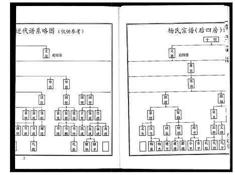 [下载][杨氏宗谱]湖北.杨氏家谱_三.pdf