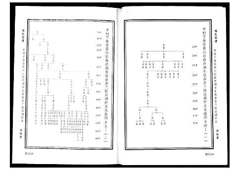 [下载][杨氏宗谱]湖北.杨氏家谱.pdf