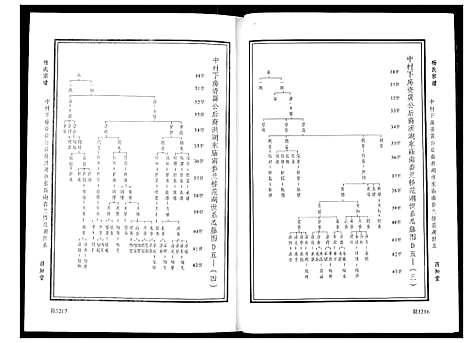 [下载][杨氏宗谱]湖北.杨氏家谱.pdf