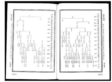 [下载][杨氏宗谱]湖北.杨氏家谱.pdf