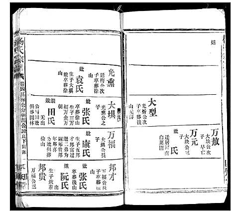 [下载][杨氏宗谱]湖北.杨氏家谱_三.pdf