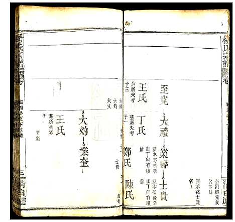 [下载][杨氏宗谱]湖北.杨氏家谱_六.pdf