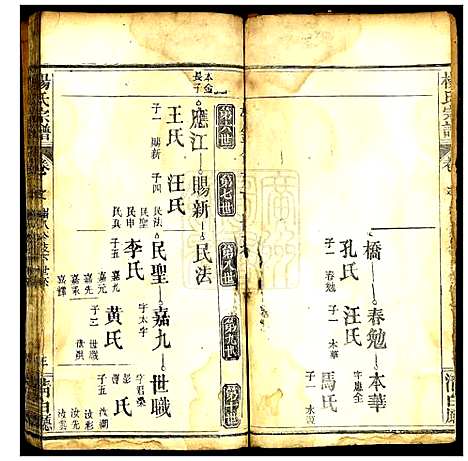 [下载][杨氏宗谱]湖北.杨氏家谱_十九.pdf