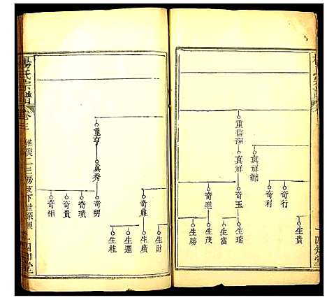 [下载][杨氏宗谱]湖北.杨氏家谱_四.pdf