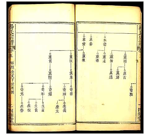 [下载][杨氏宗谱]湖北.杨氏家谱_六.pdf