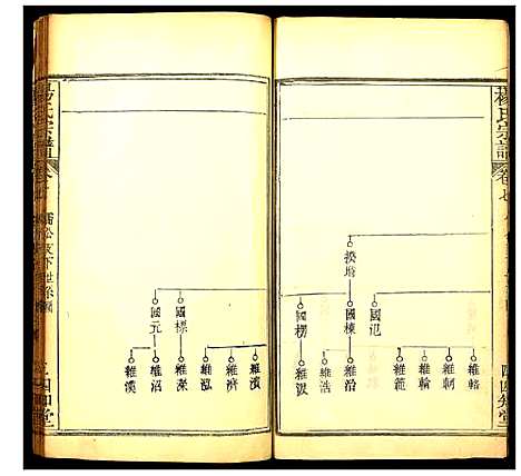 [下载][杨氏宗谱]湖北.杨氏家谱_八.pdf