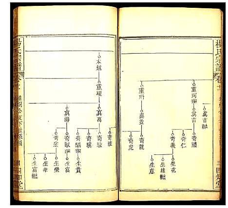 [下载][杨氏宗谱]湖北.杨氏家谱_十二.pdf