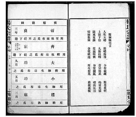 [下载][杨氏宗谱]湖北.杨氏家谱_四.pdf