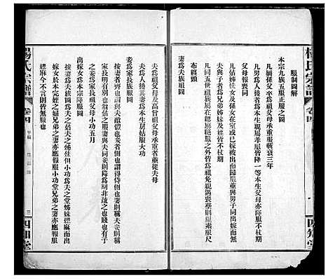 [下载][杨氏宗谱]湖北.杨氏家谱_四.pdf